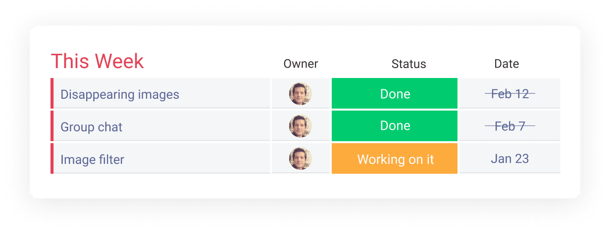 dashboards of team projects, budget, tasks